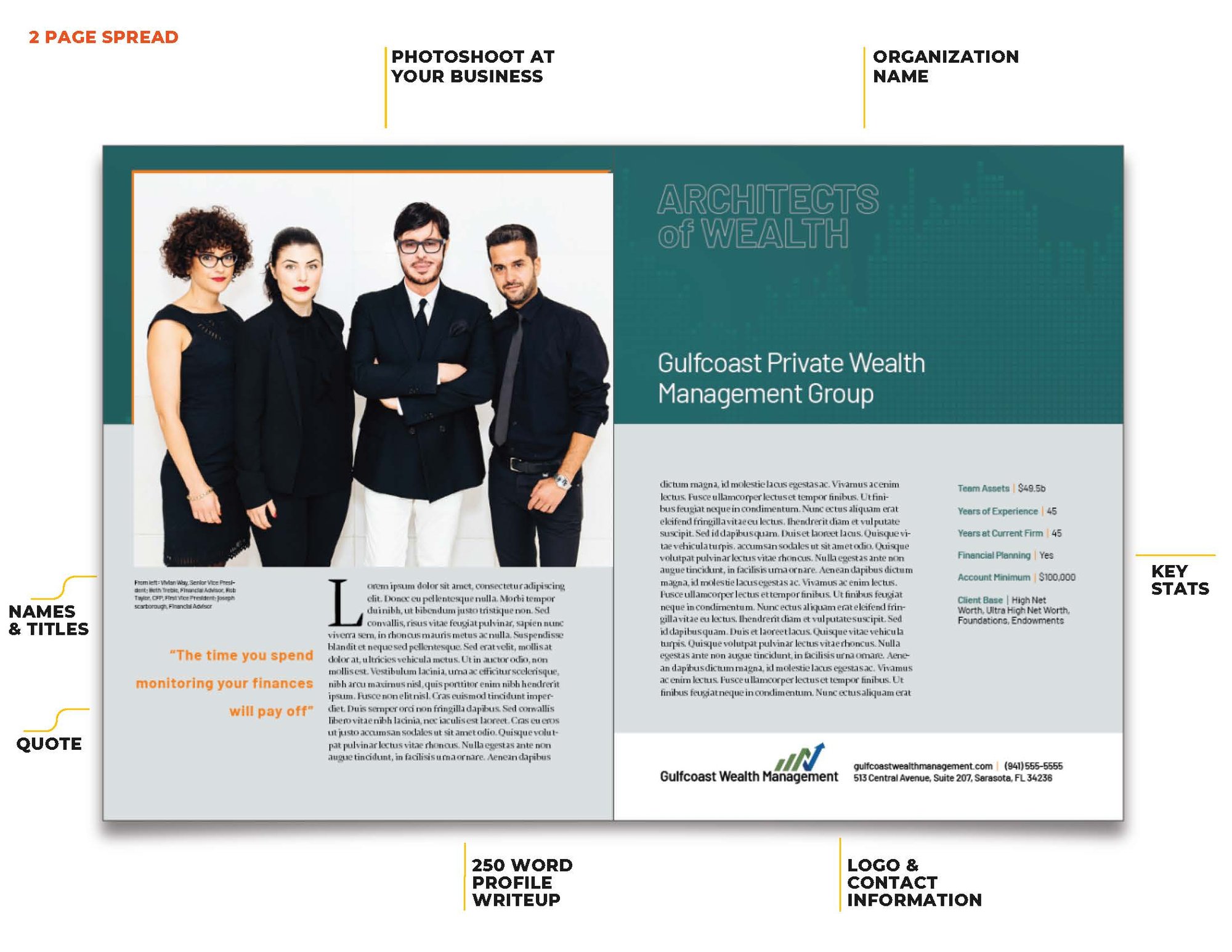 Architects of Wealth - Sell Sheet (Updated)_Page_4