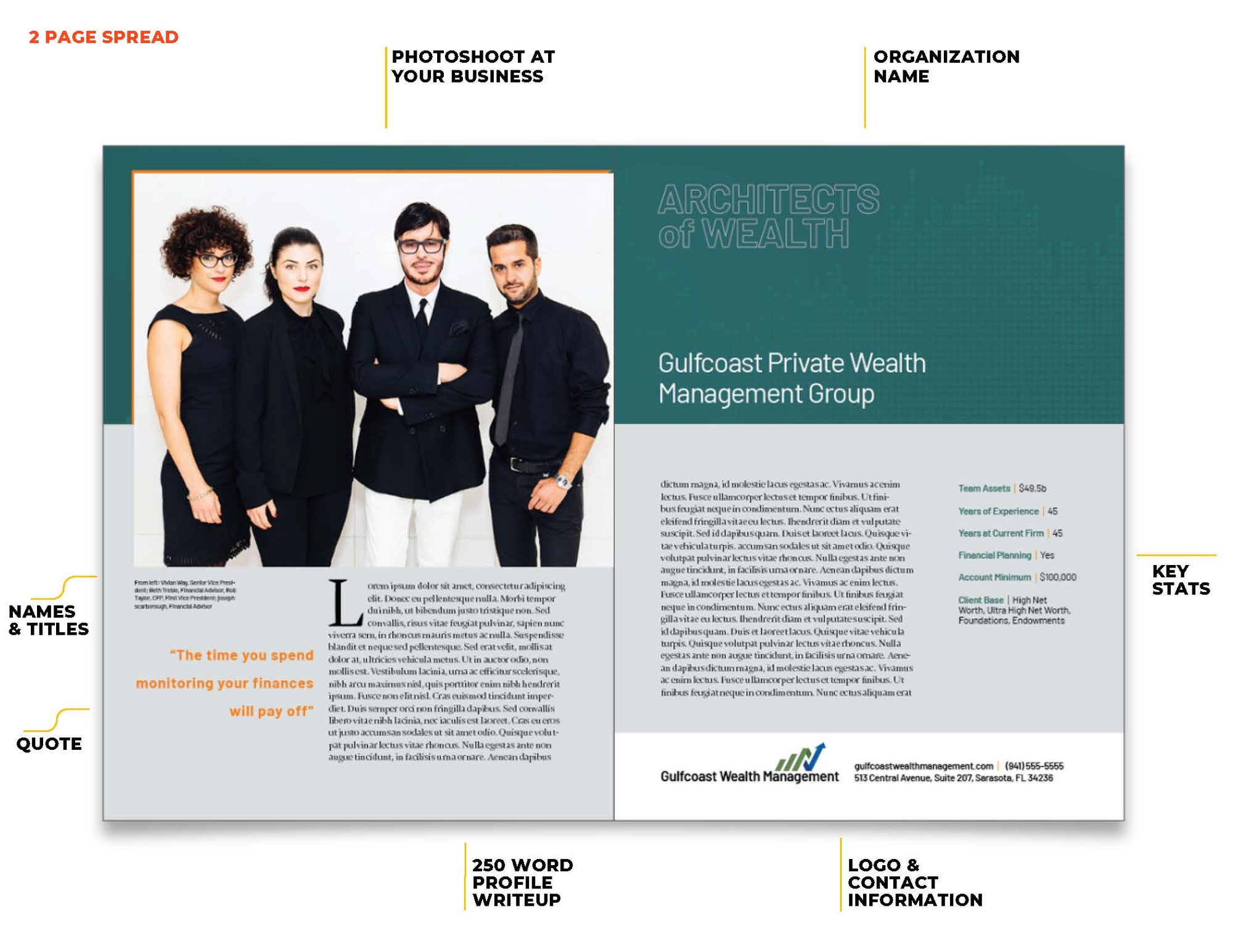 Sarasota Magazine - Architects of Wealth - Sell Sheet (June)_Page_4